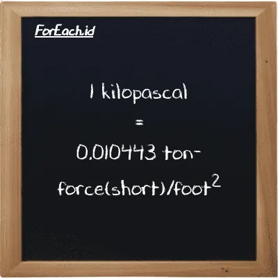 1 kilopascal is equivalent to 0.010443 ton-force(short)/foot<sup>2</sup> (1 kPa is equivalent to 0.010443 tf/ft<sup>2</sup>)